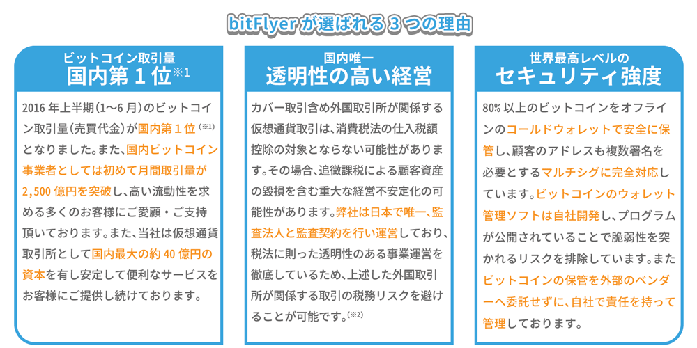 キャンペーン期間中に、bitFlyer Lightning FXで合計1BTC以上取引した方の中から抽選で100名様に1,000円相当のビットコインをプレゼント!