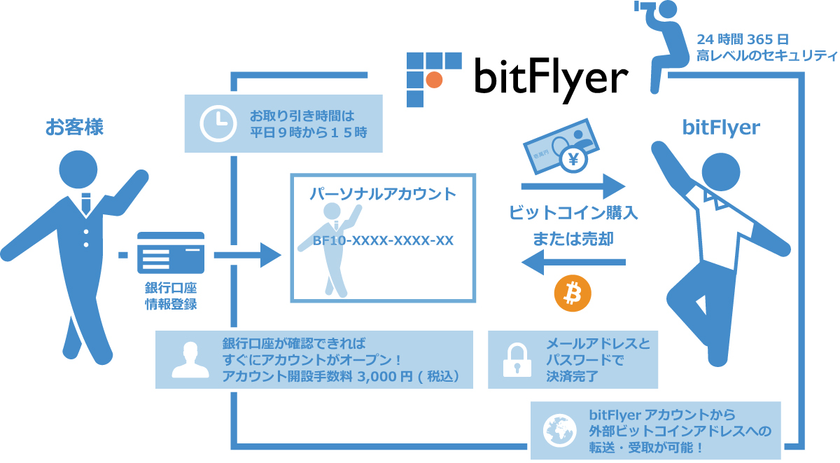 Bitcoin Matome Information  〜 ビットコインまとめ情報 〜