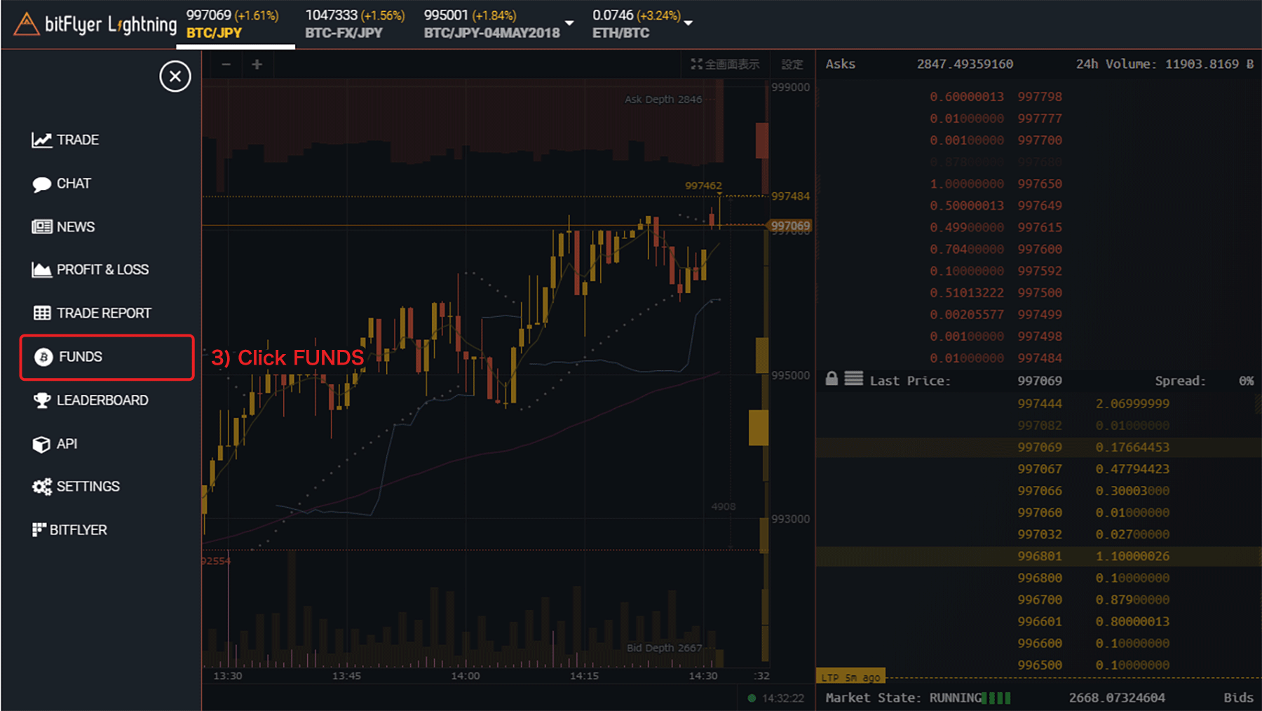 What Is Lightning Futures Bitcoin Exchange Bitflyer Lightning - click funds click lightning fx futures